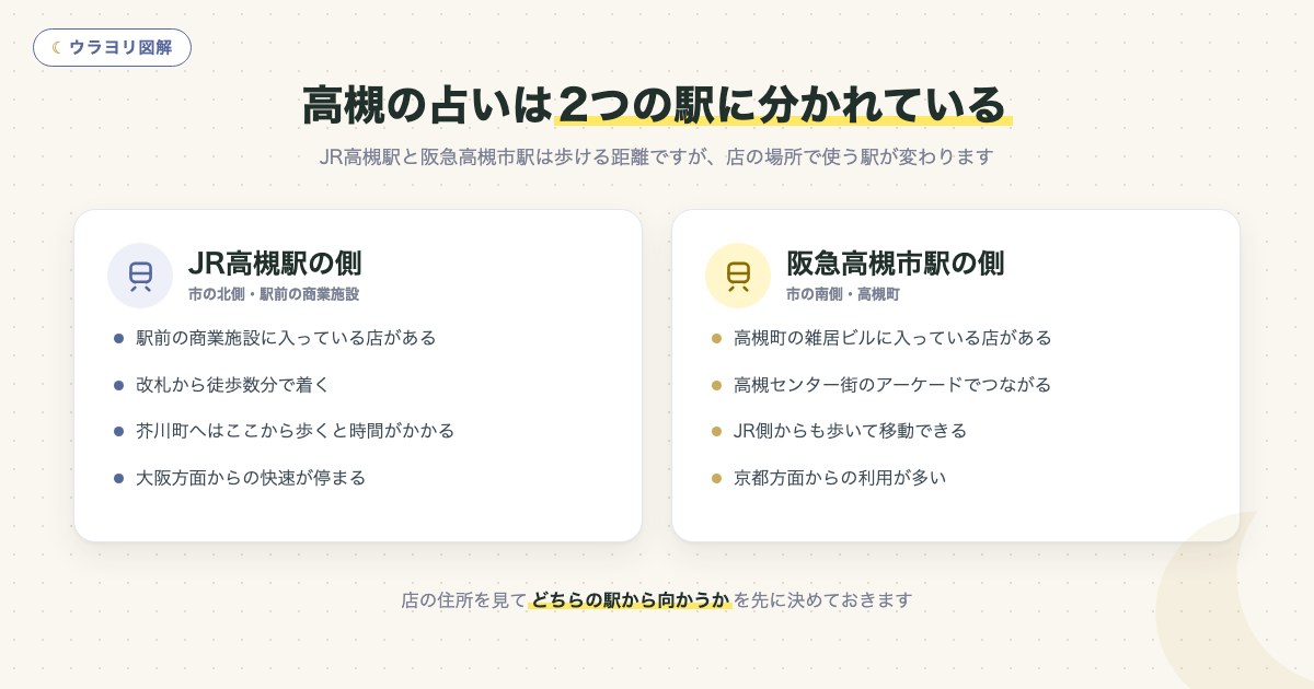 図解:高槻の占いは2つの駅に分かれている