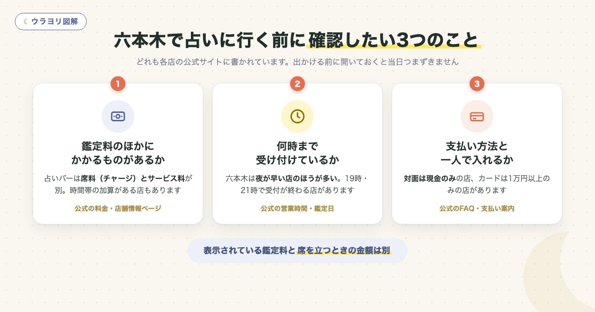 図解:六本木で占いに行く前に確認したい3つのこと