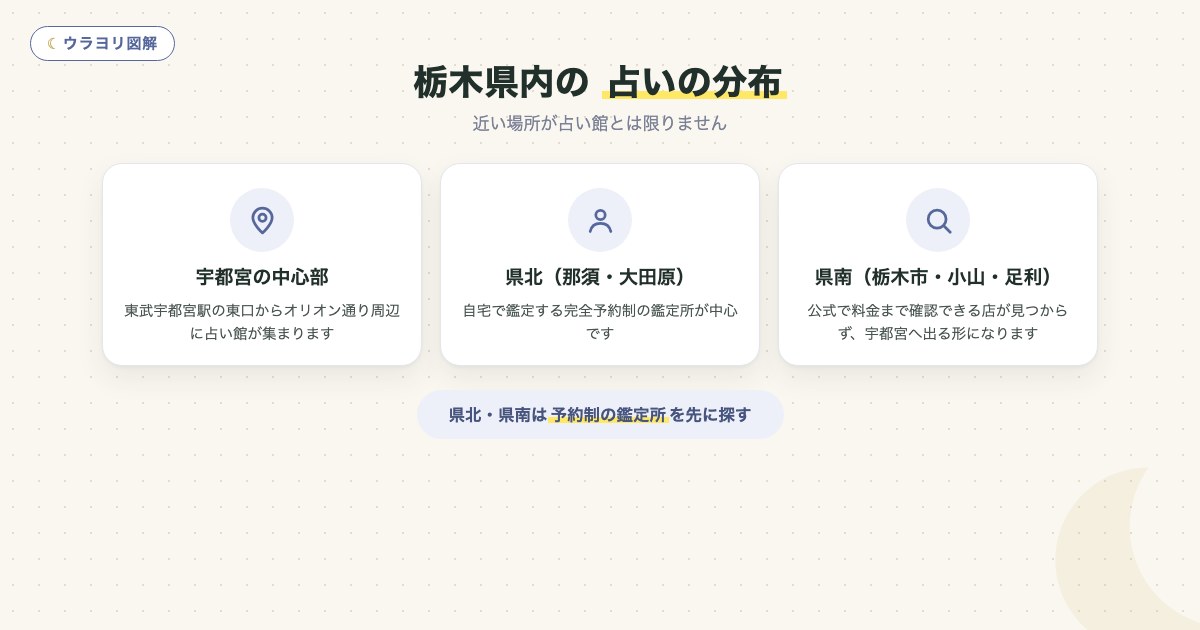 図解:栃木県内の 占いの分布