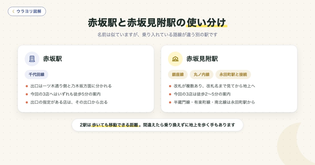 図解:赤坂駅と赤坂見附駅の使い分け