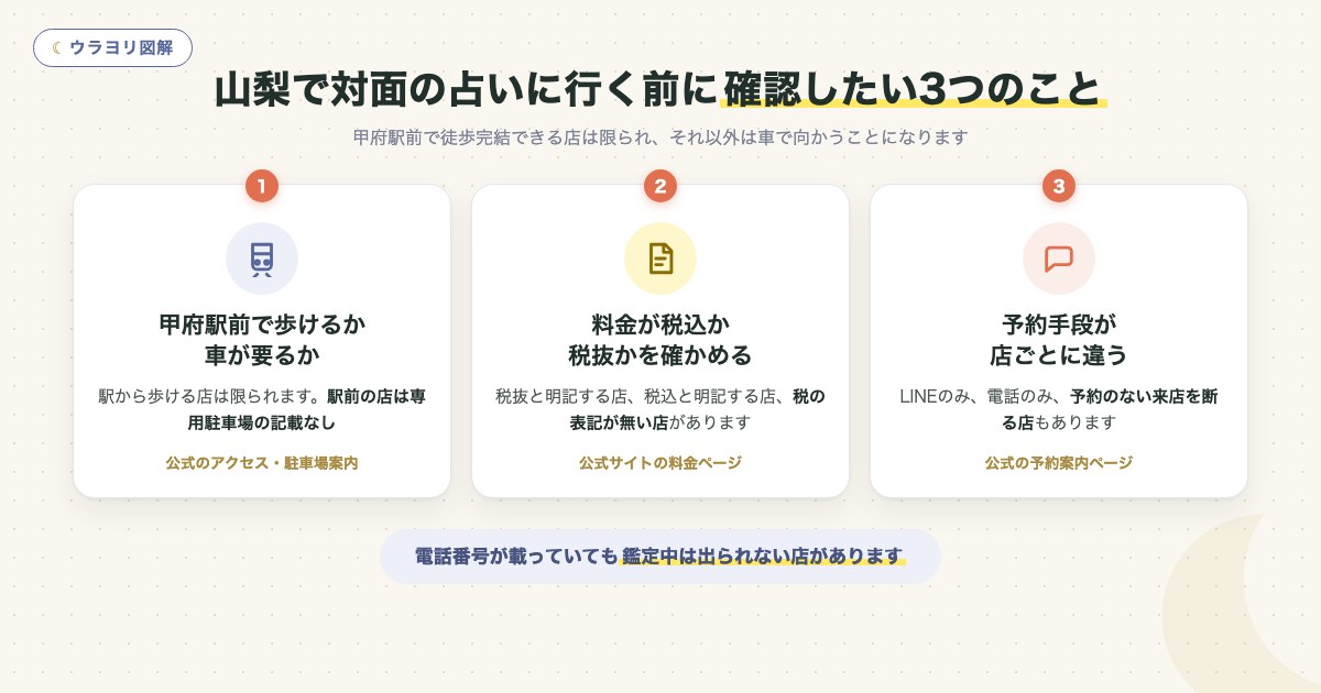 図解:山梨で対面の占いに行く前に確認したい3つのこと