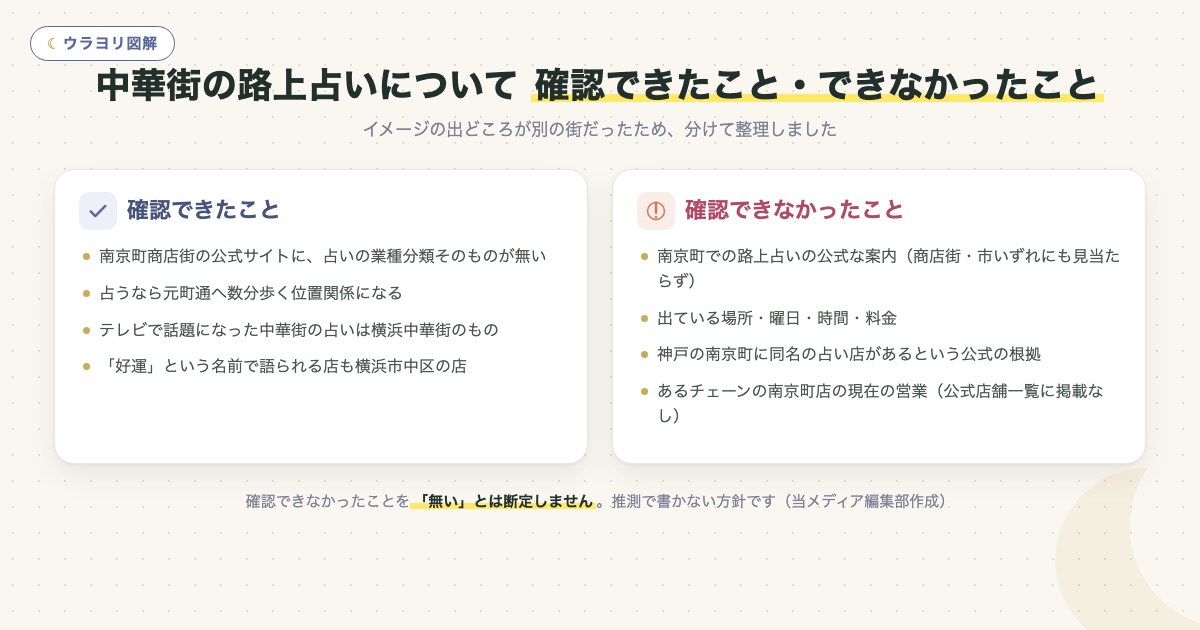 図解:中華街の路上占いについて 確認できたこと・できなかったこと