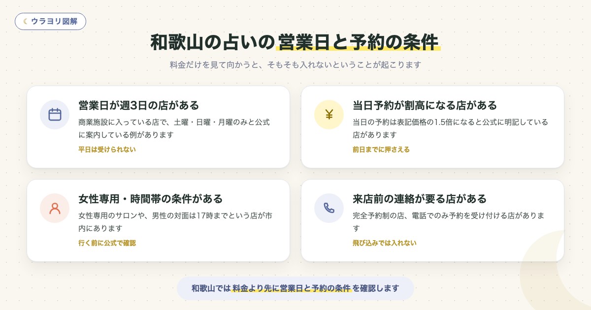 図解:和歌山の占いの営業日と予約の条件