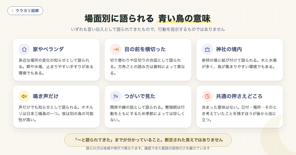 図解:場面別に語られる 青い鳥の意味