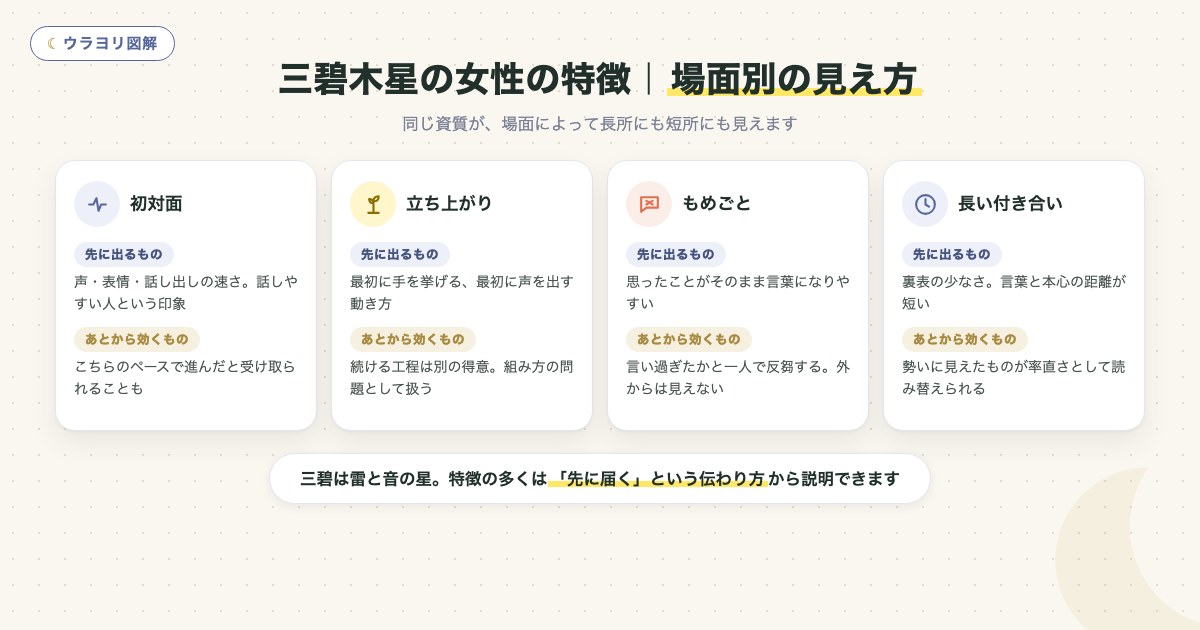 図解:三碧木星の女性の特徴|場面別の見え方