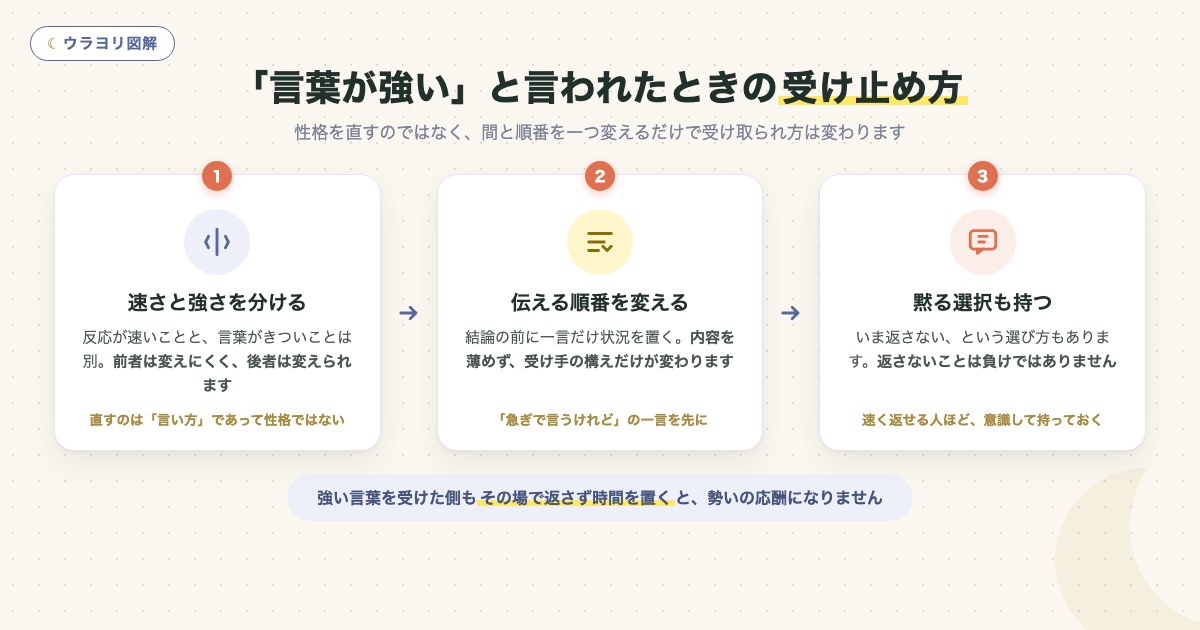 図解:「言葉が強い」と言われたときの受け止め方