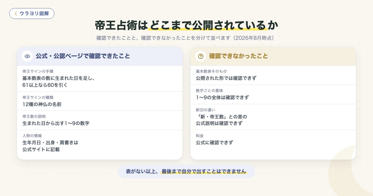 図解:帝王占術はどこまで公開されているか