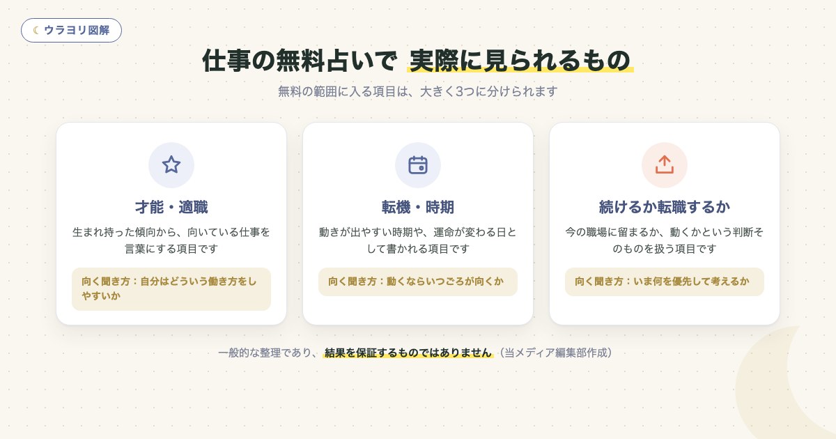 図解:仕事の無料占いで 実際に見られるもの