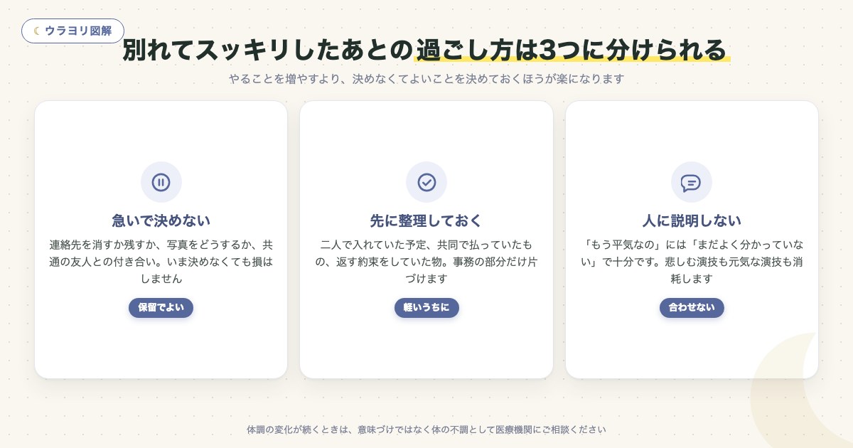 図解:別れてスッキリしたあとの過ごし方は3つに分けられる