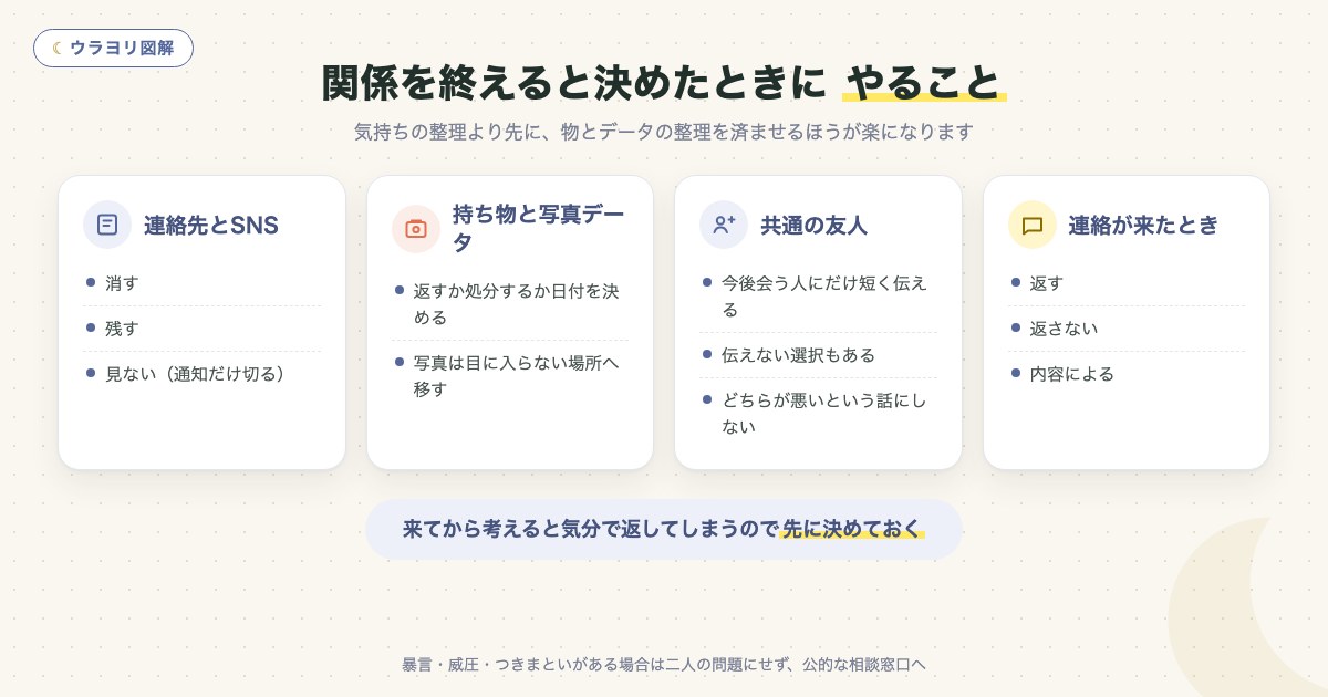 図解:関係を終えると決めたときに やること