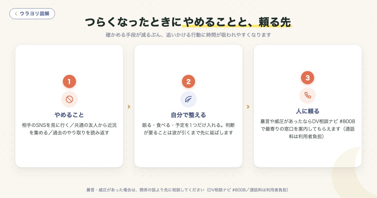 図解:つらくなったときにやめることと、頼る先
