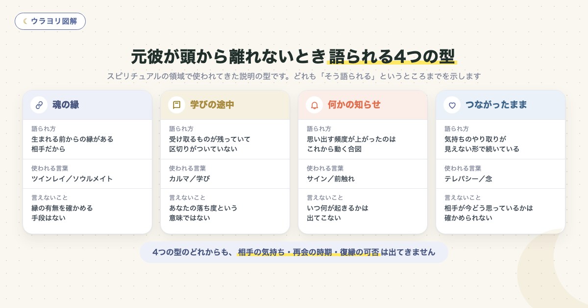 図解:元彼が頭から離れないとき語られる4つの型