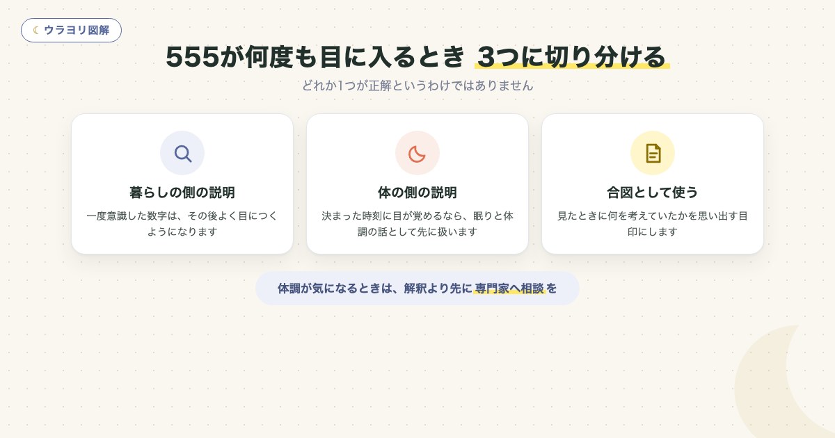 図解:555が何度も目に入るとき 3つに切り分ける