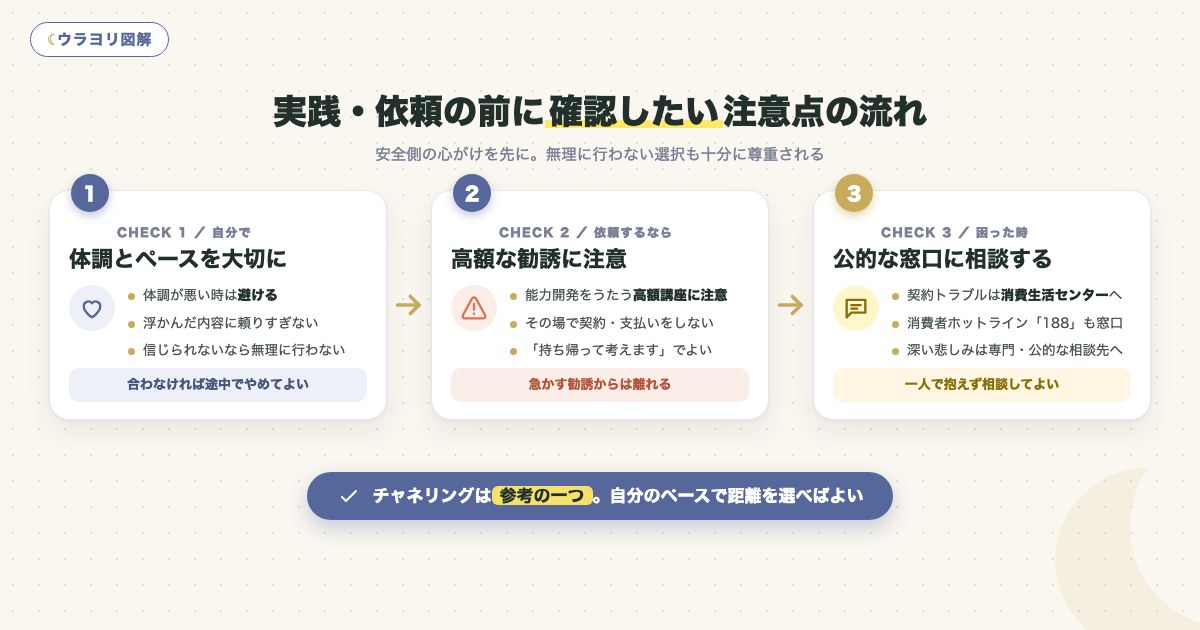 図解:実践・依頼の前に確認したい注意点の流れ