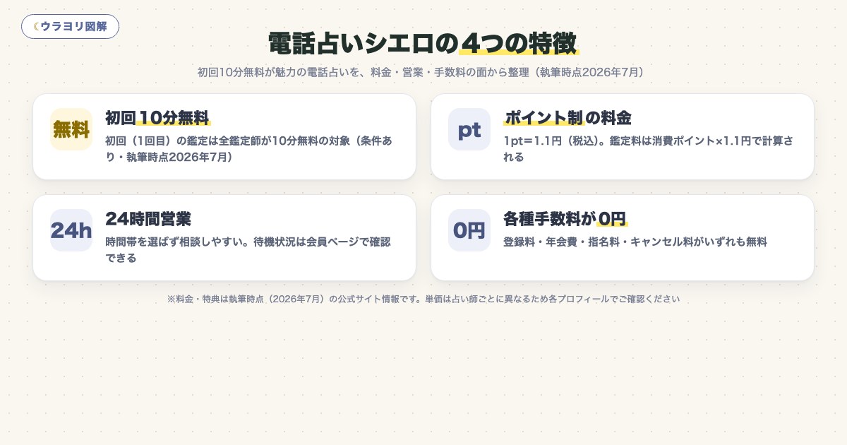 図解:電話占いシエロの4つの特徴
