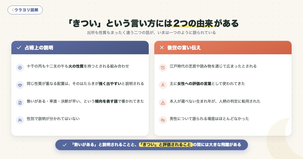 図解:「きつい」という言い方には2つの由来がある