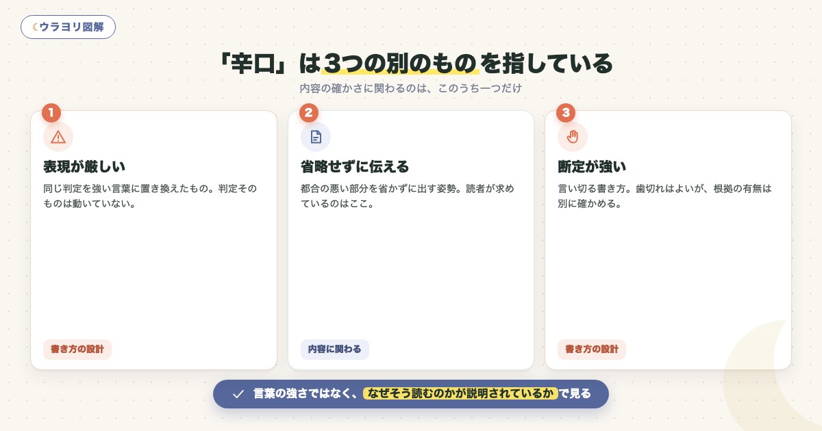図解:「辛口」は3つの別のものを指している