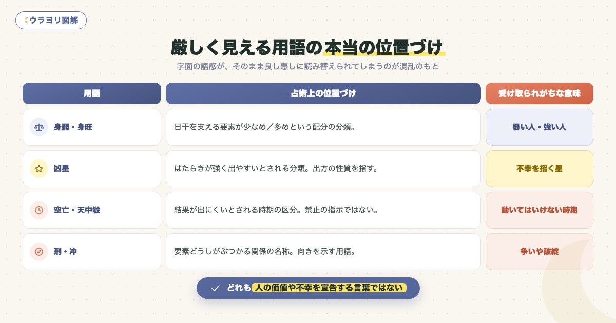 図解:厳しく見える用語の本当の位置づけ