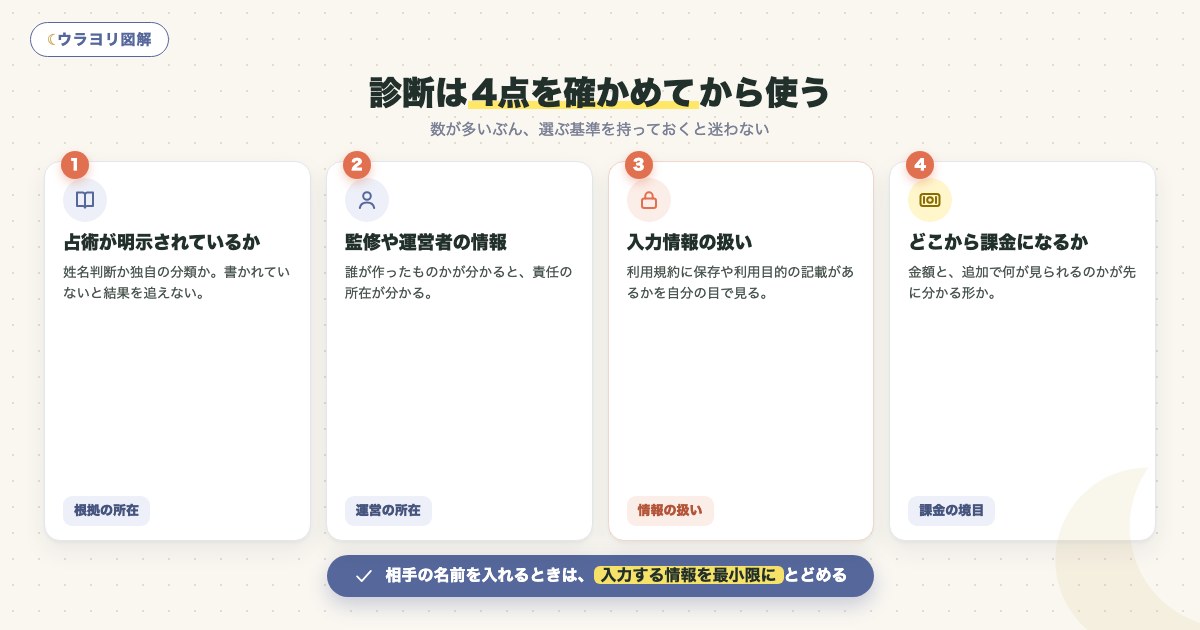 図解:診断は4点を確かめてから使う