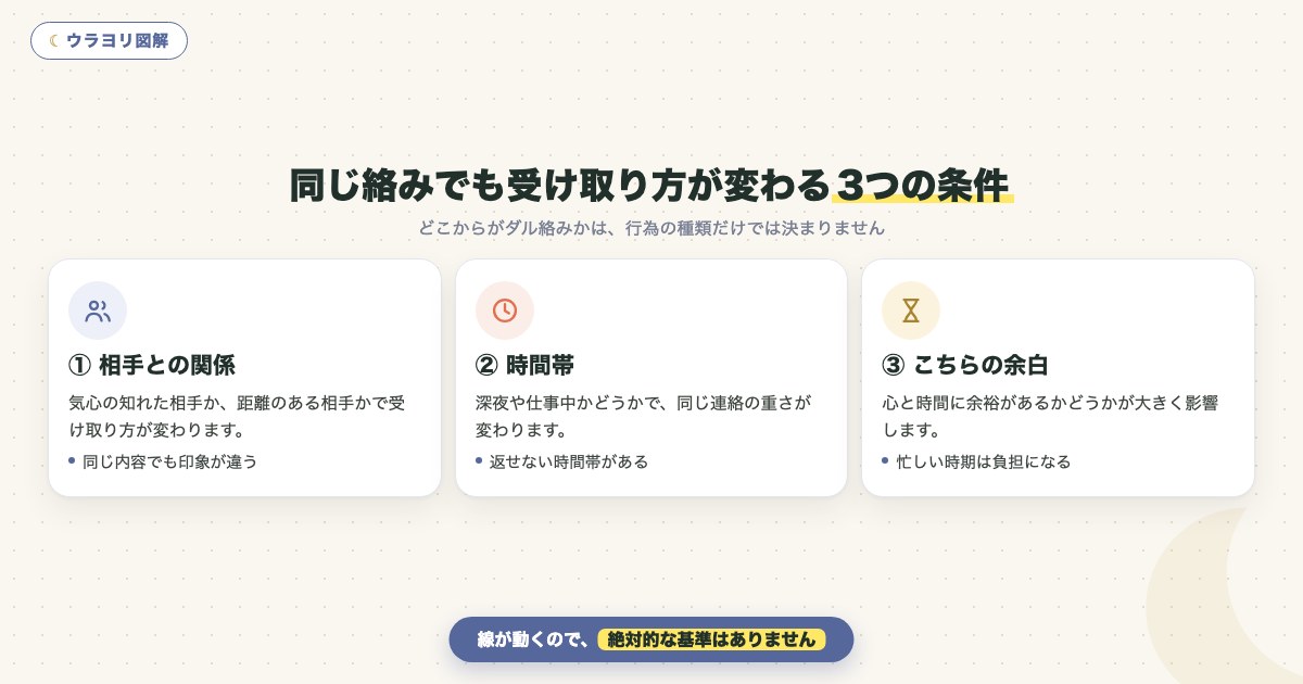 図解:同じ絡みでも受け取り方が変わる3つの条件