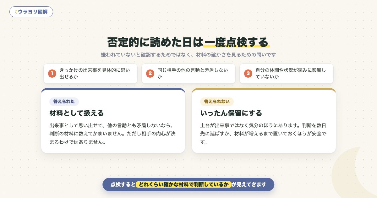図解:否定的に読めた日は一度点検する