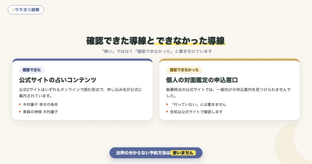 図解:確認できた導線とできなかった導線