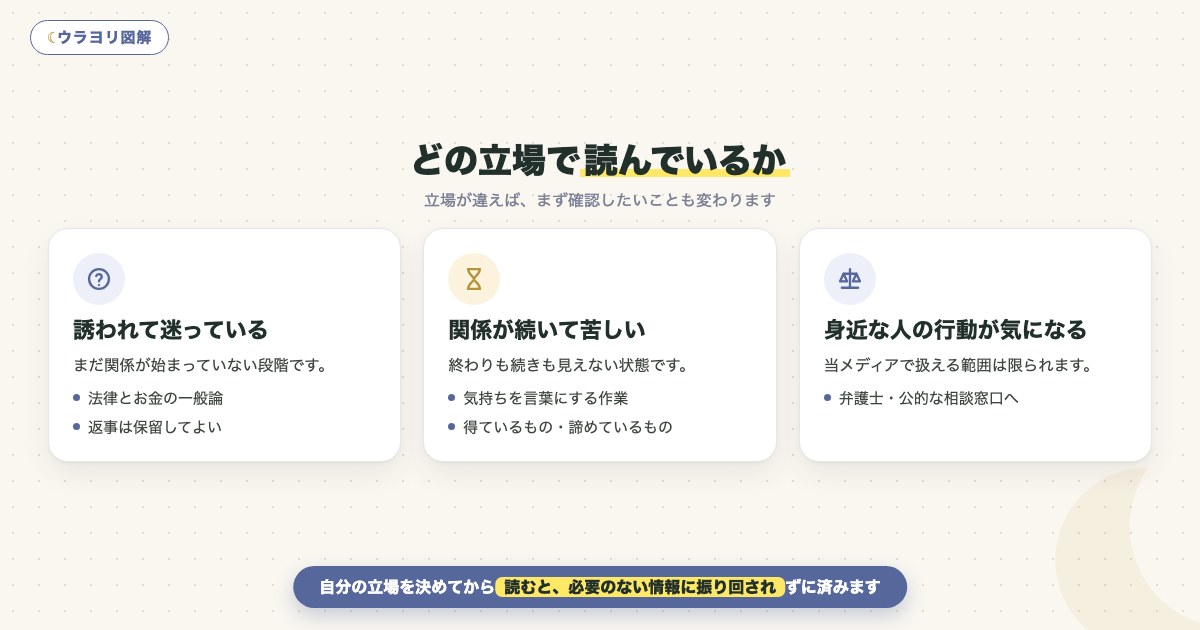 図解:どの立場で読んでいるか