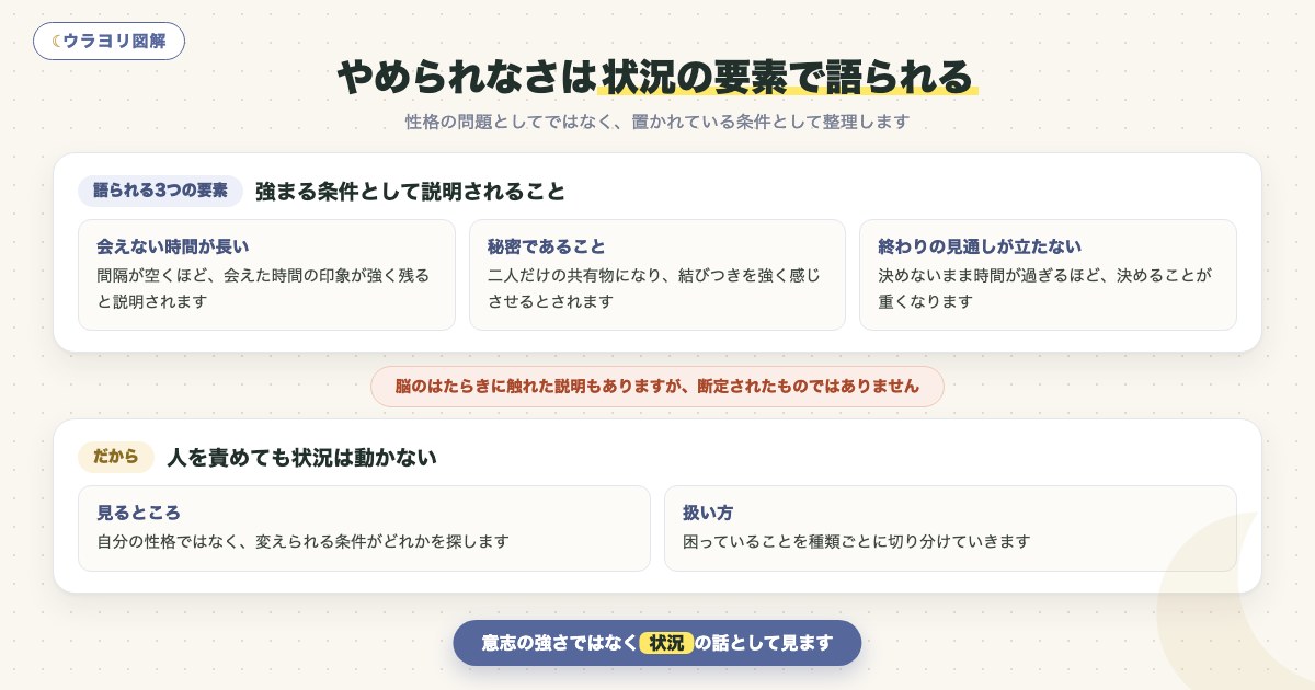 図解:やめられなさは状況の要素で語られる