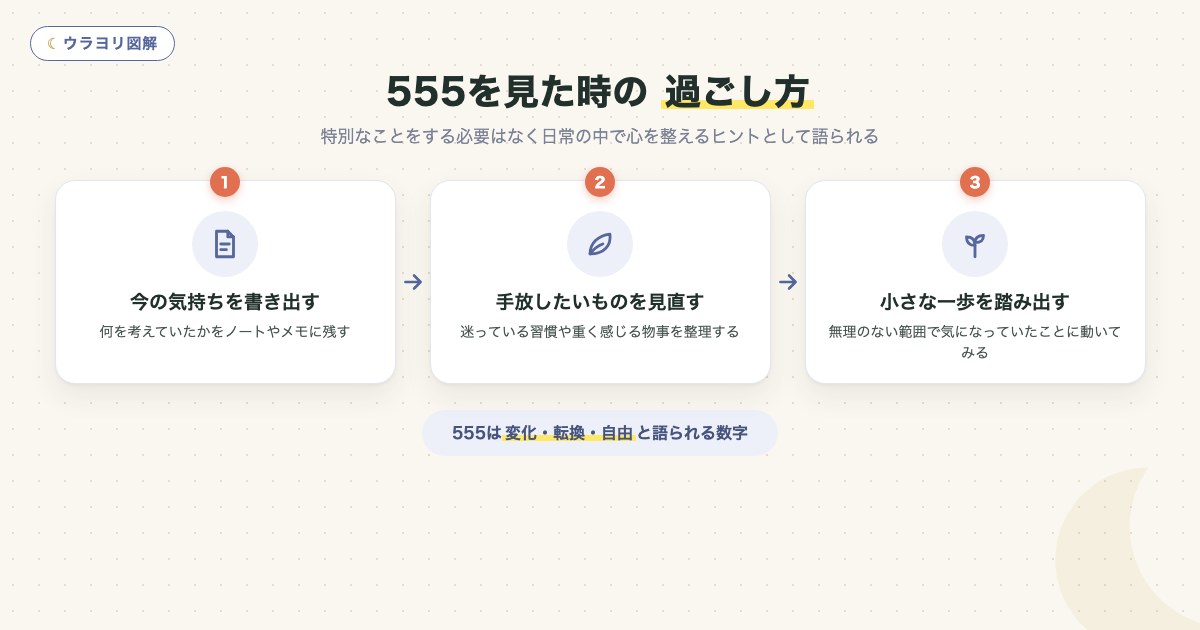 図解:555を見た時の 過ごし方