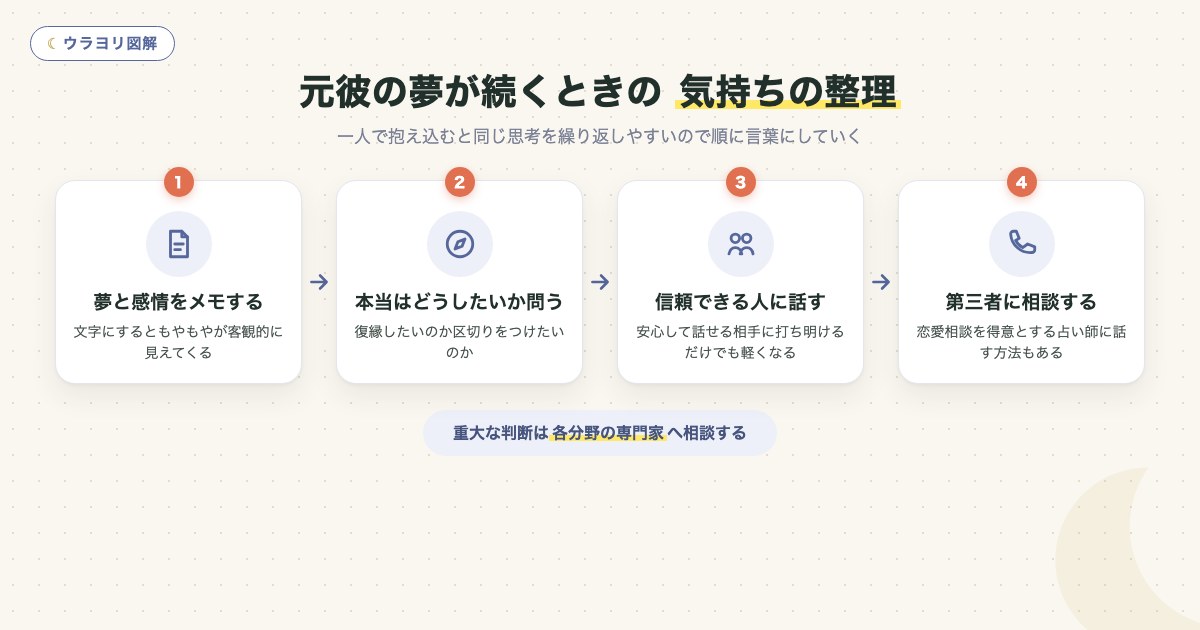 図解:元彼の夢が続くときの 気持ちの整理