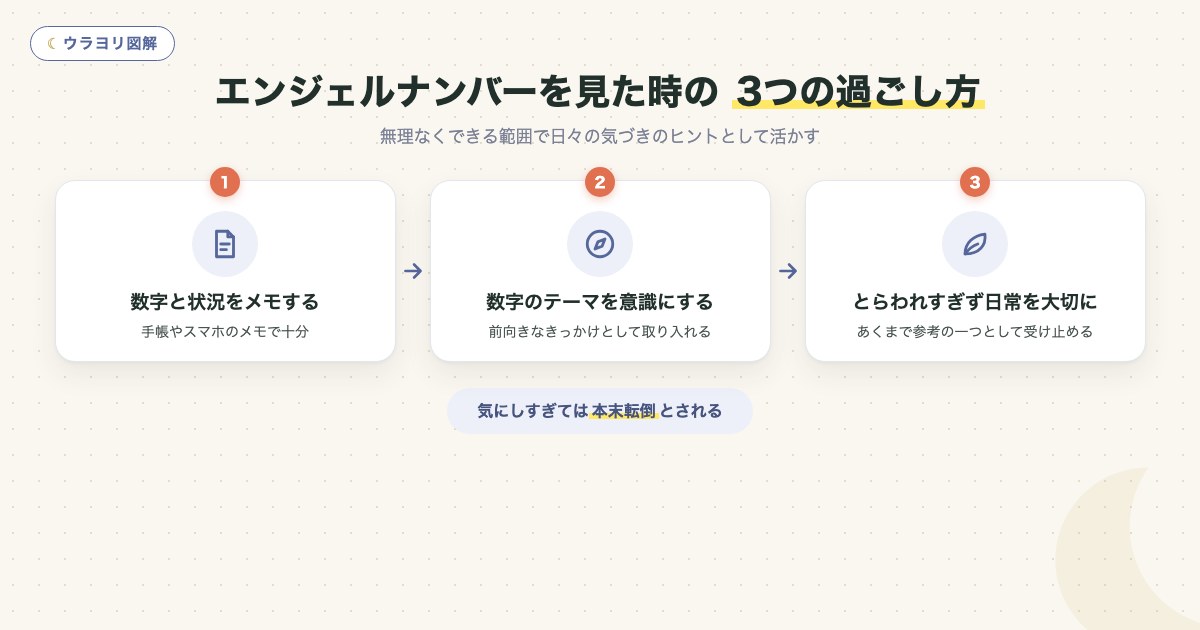 図解:エンジェルナンバーを見た時の 3つの過ごし方