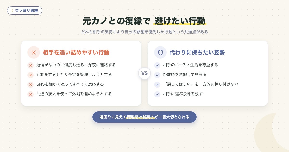図解:元カノとの復縁で 避けたい行動