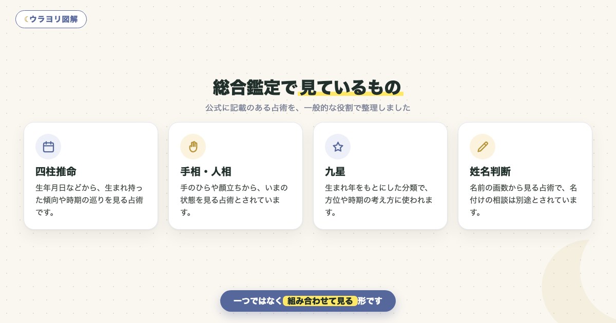 図解:総合鑑定で見ているもの
