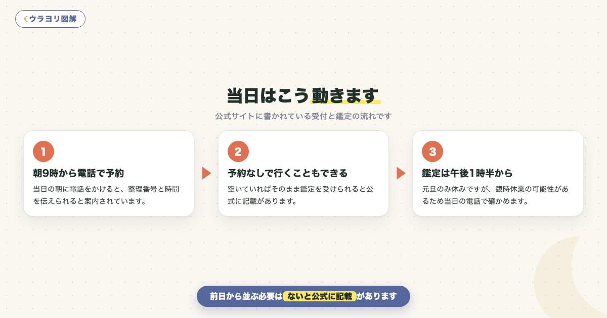 図解:当日はこう動きます
