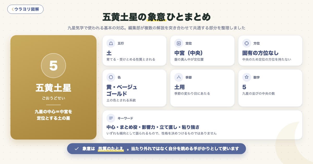 図解:五黄土星の象意ひとまとめ