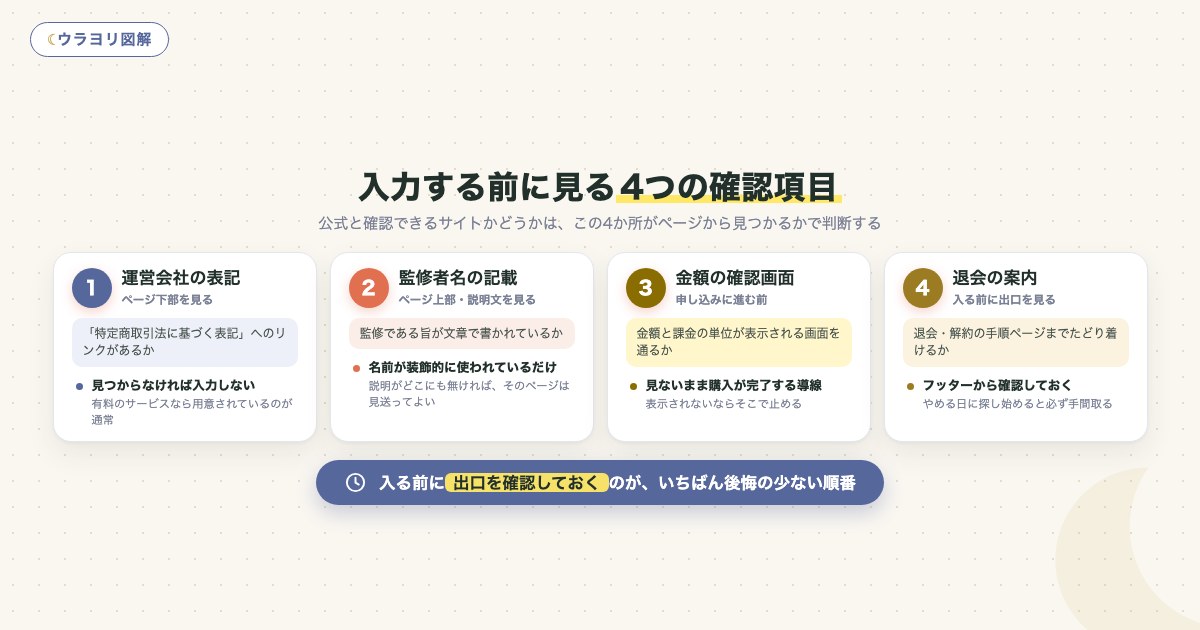 図解:入力する前に見る4つの確認項目
