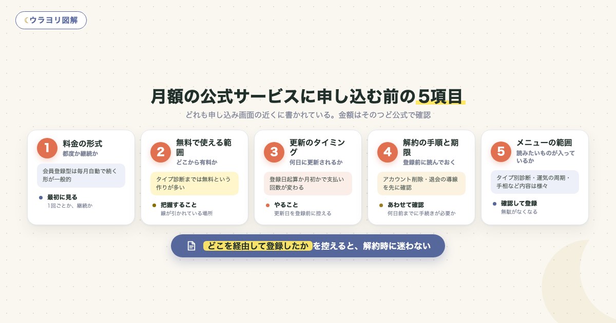 図解:月額の公式サービスに申し込む前の5項目