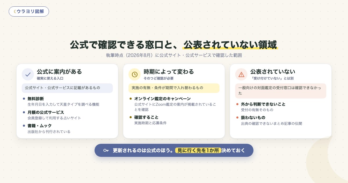図解:公式で確認できる窓口と、公表されていない領域