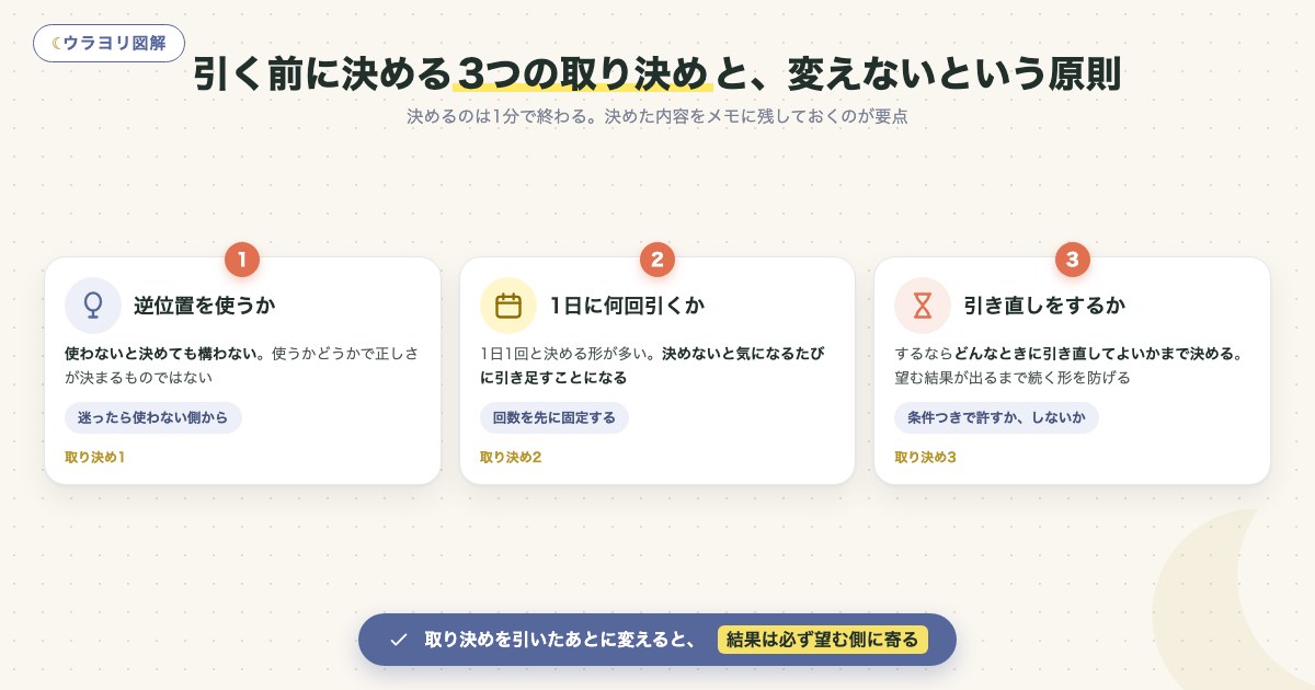 図解:引く前に決める3つの取り決めと、変えないという原則