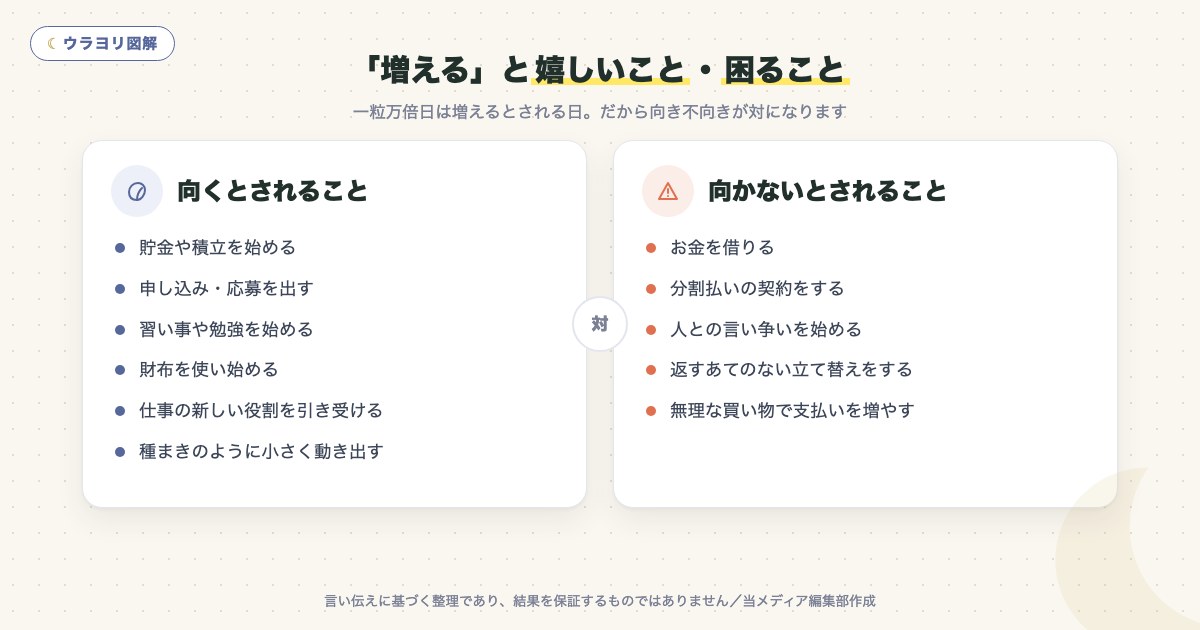 図解:「増える」と嬉しいこと・困ること