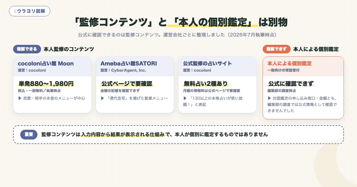図解:「監修コンテンツ」と「本人の個別鑑定」は別物