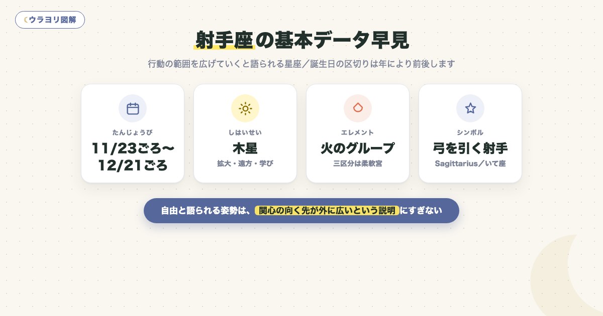 図解:射手座の基本データ早見