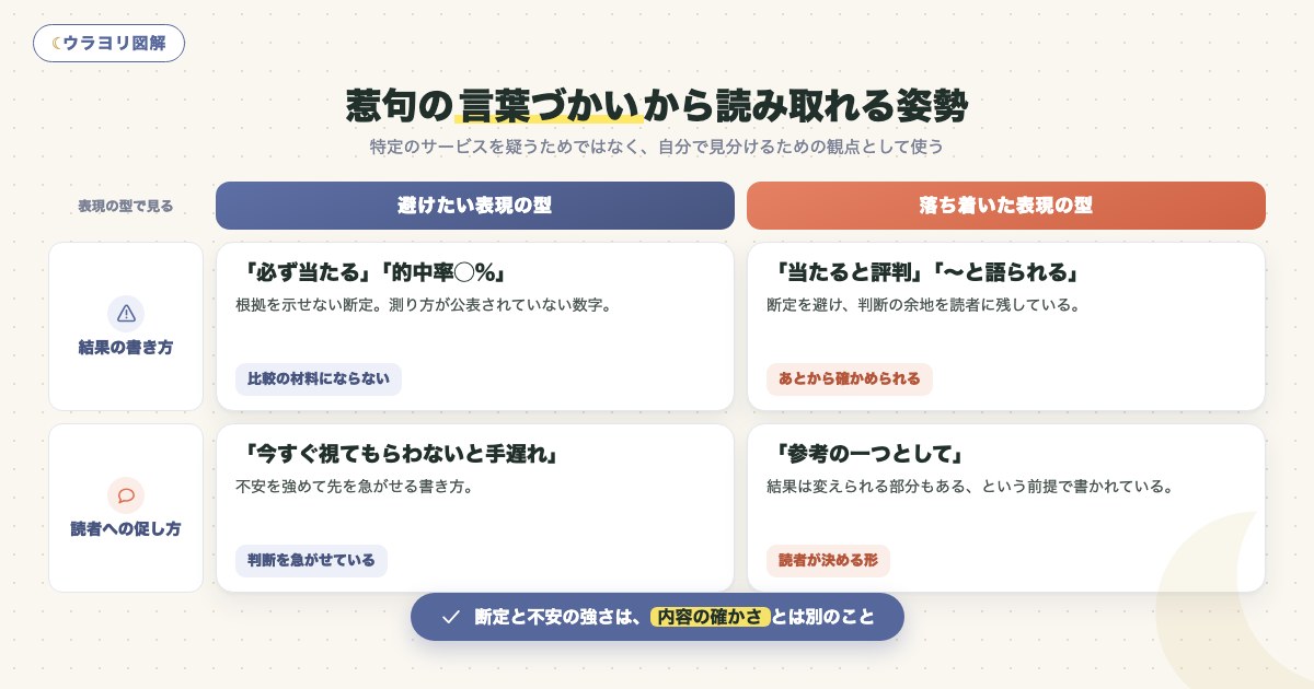 図解:惹句の言葉づかいから読み取れる姿勢