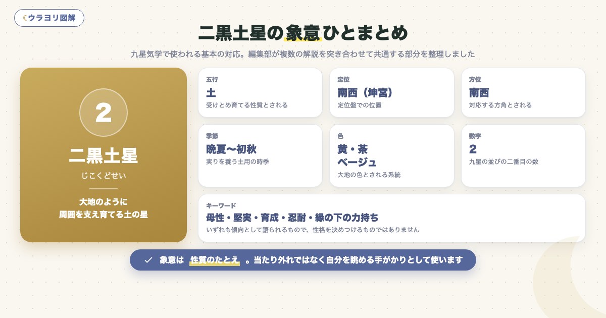 図解:二黒土星の象意ひとまとめ
