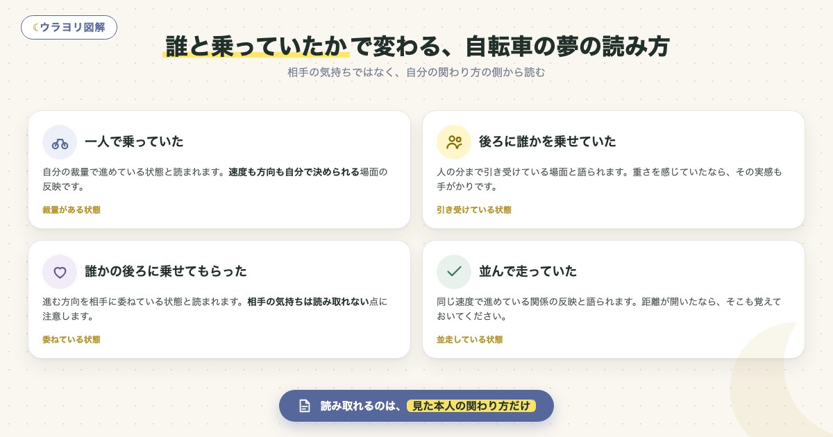 図解:誰と乗っていたかで変わる、自転車の夢の読み方