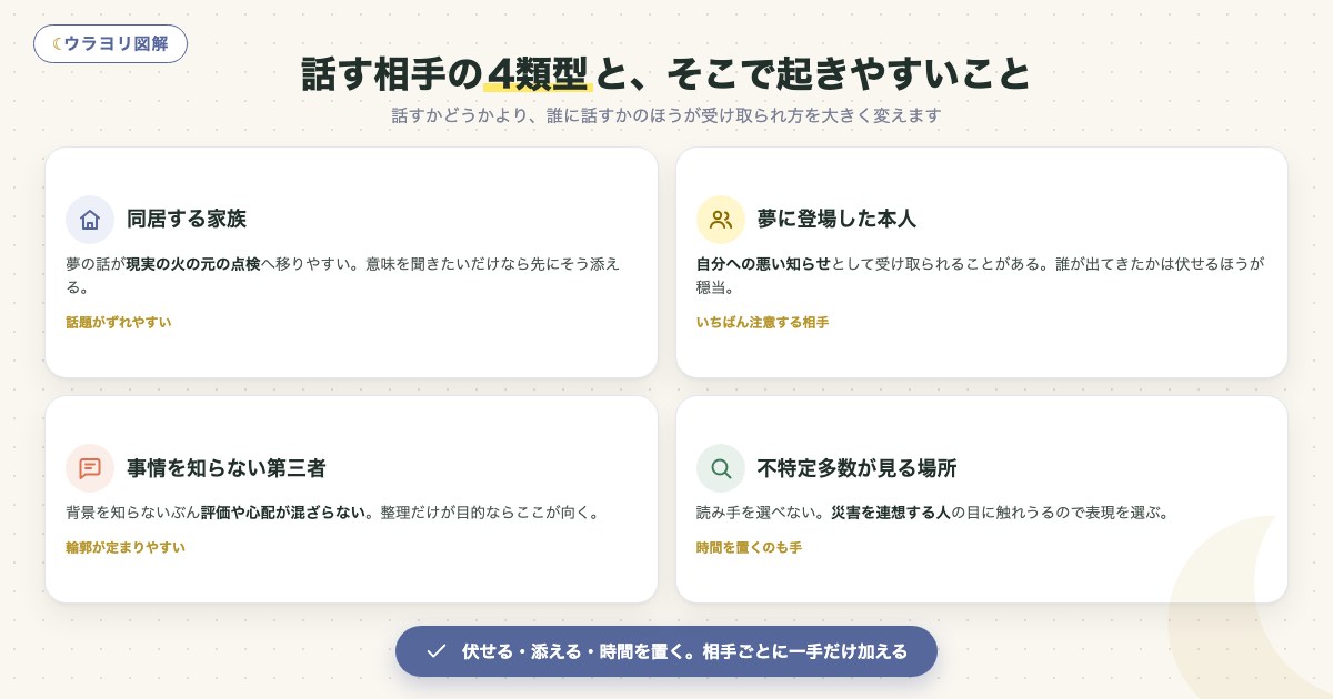図解:話す相手の4類型と、そこで起きやすいこと