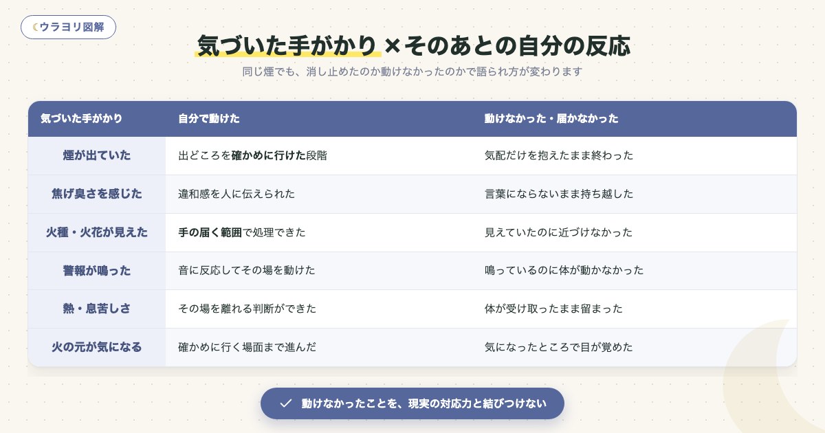 図解:気づいた手がかり×そのあとの自分の反応