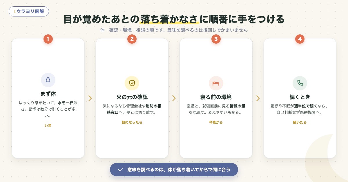 図解:目が覚めたあとの落ち着かなさに順番に手をつける
