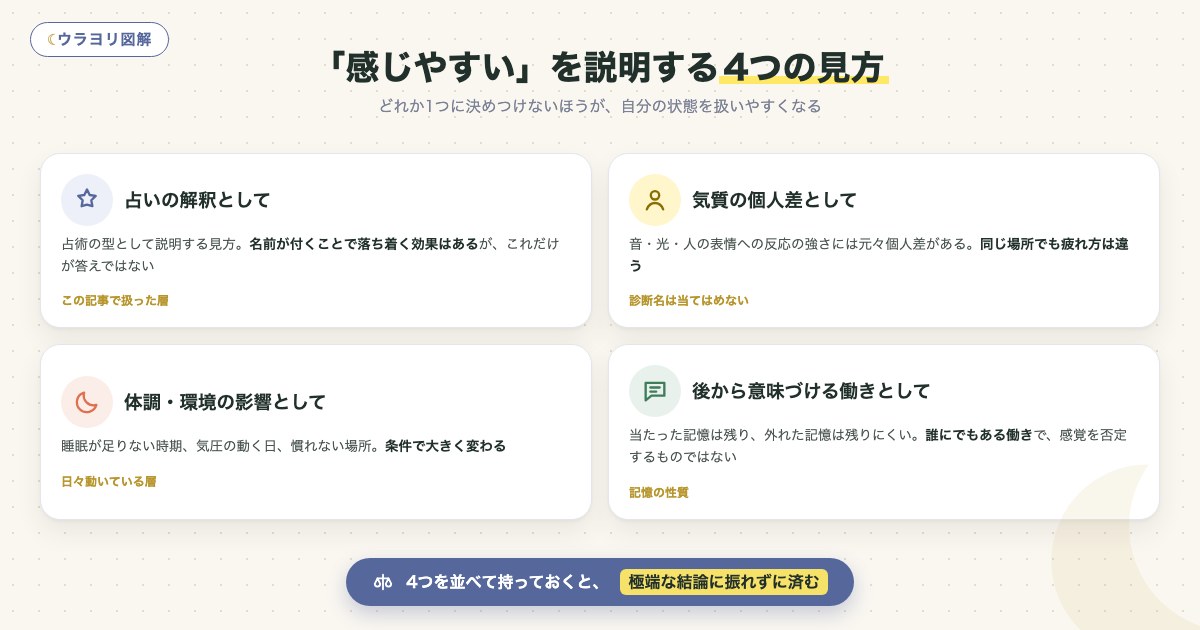 図解:「感じやすい」を説明する4つの見方