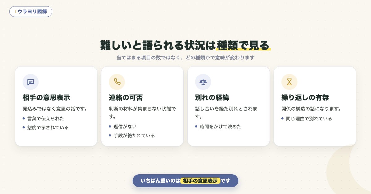 図解:難しいと語られる状況は種類で見る